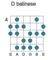 Guitar scale for D balinese in position 4
